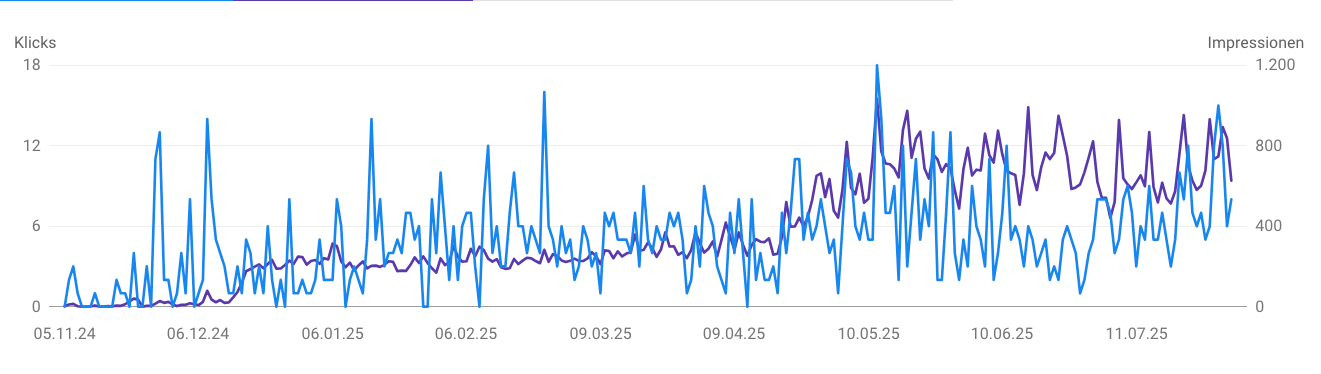 Website Ranking verbessern: 7 Schritte zu mehr Sichtbarkeit